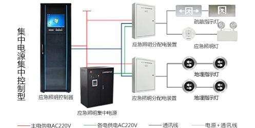 智能疏散系統(tǒng)怎么安裝，2019智能疏散系統(tǒng)廠家安裝指南全網(wǎng)解說